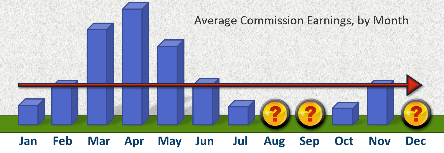 Budgeting Your Real Estate Earnings